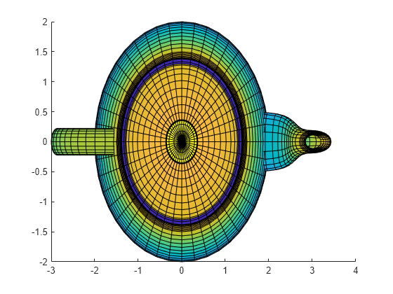 Figure contains an axes object. The axes object contains an object of type patch.