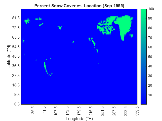 Figure contains an object of type heatmap. The chart of type heatmap has title Percent Snow Cover vs. Location (Sep-1995).