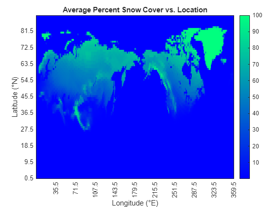 Figure contains an object of type heatmap. The chart of type heatmap has title Average Percent Snow Cover vs. Location.