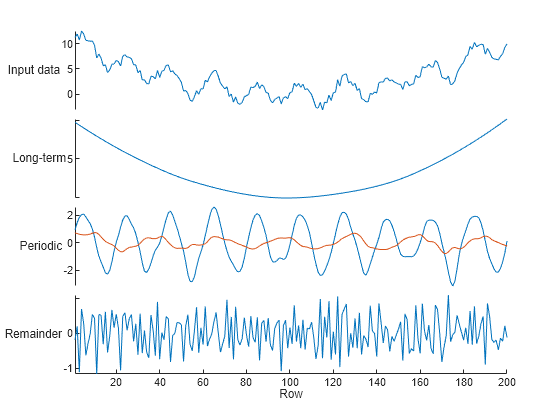 Figure contains an object of type stackedplot.