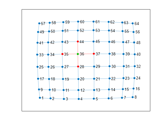 Highlight normal transition edges in STL file - MATLAB  showNormalTransitionEdges