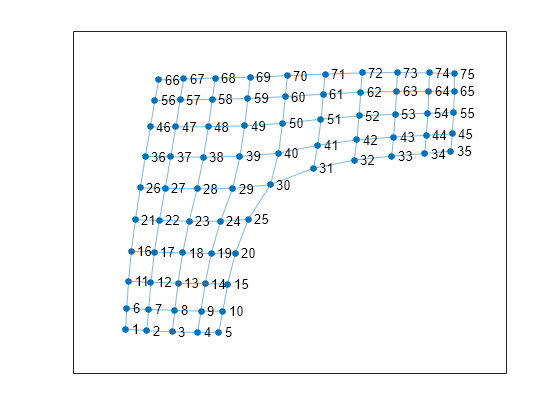 Highlight normal transition edges in STL file - MATLAB  showNormalTransitionEdges