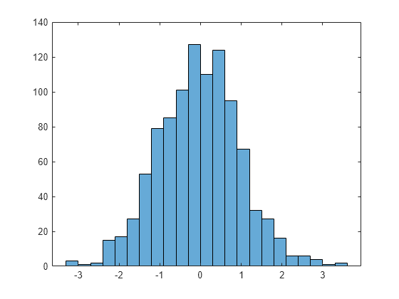 histcounts matlab 2014a