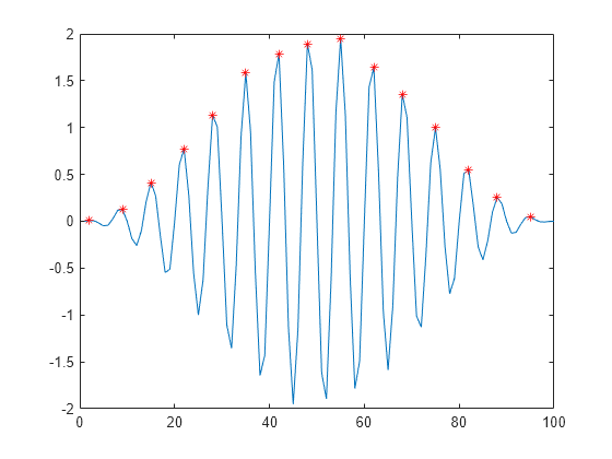 matlab find