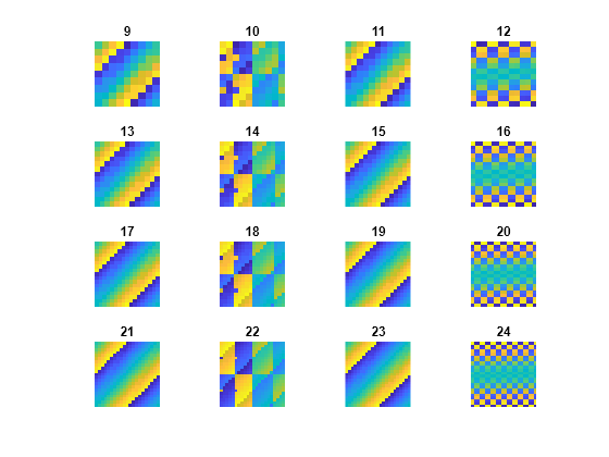 Figure contains 16 axes objects. Axes object 1 with title 9 contains an object of type image. Axes object 2 with title 10 contains an object of type image. Axes object 3 with title 11 contains an object of type image. Axes object 4 with title 12 contains an object of type image. Axes object 5 with title 13 contains an object of type image. Axes object 6 with title 14 contains an object of type image. Axes object 7 with title 15 contains an object of type image. Axes object 8 with title 16 contains an object of type image. Axes object 9 with title 17 contains an object of type image. Axes object 10 with title 18 contains an object of type image. Axes object 11 with title 19 contains an object of type image. Axes object 12 with title 20 contains an object of type image. Axes object 13 with title 21 contains an object of type image. Axes object 14 with title 22 contains an object of type image. Axes object 15 with title 23 contains an object of type image. Axes object 16 with title 24 contains an object of type image.