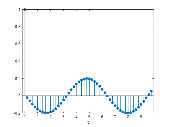 scilab state space to transfer function