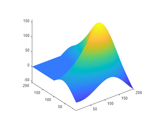 Figure contains an axes object. The axes object contains an object of type surface.