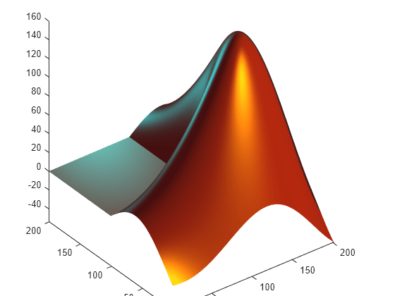 Figure contains an axes object. The axes object contains an object of type surface.