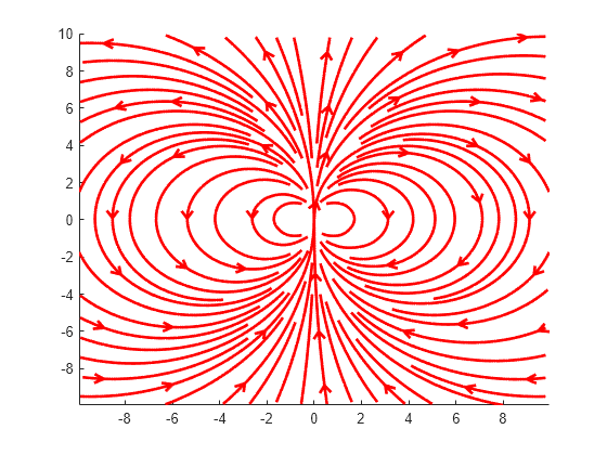 Figure contains an axes object. The axes object contains 112 objects of type line.