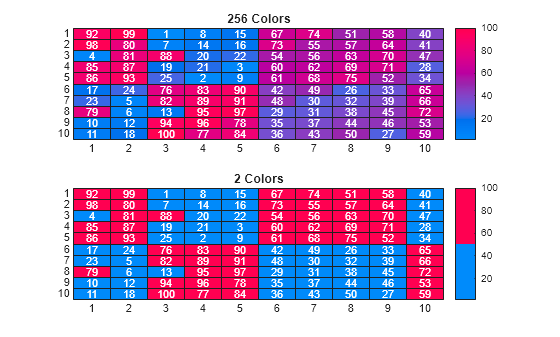 Figure contains objects of type heatmap. The chart of type heatmap has title 256 Colors. The chart of type heatmap has title 2 Colors.