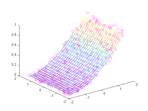 Normalize Data with Differing Magnitudes