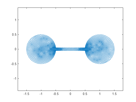 Partition Graph with Laplacian Matrix