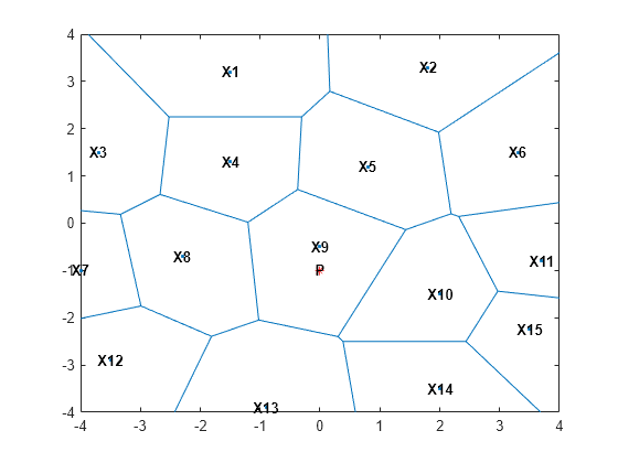 Figure contains an axes object. The axes object contains 19 objects of type line, text. One or more of the lines displays its values using only markers