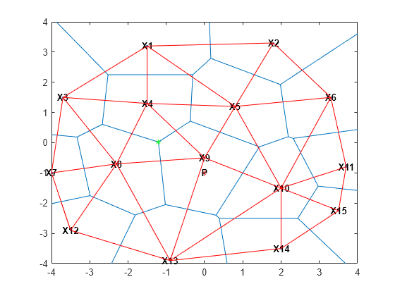 Figure contains an axes object. The axes object contains 21 objects of type line, text. One or more of the lines displays its values using only markers