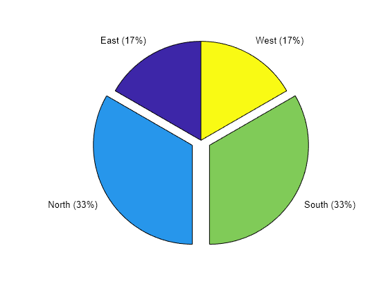 Matlab Pie Chart Color