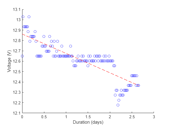 polyfit matlab