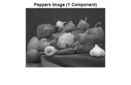 Figure contains an axes object. The hidden axes object with title Peppers Image (Y Component) contains an object of type image.