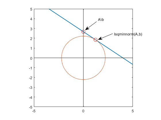 matlab norm