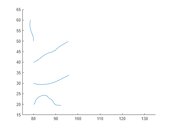 Figure contains an axes object. The axes object contains 4 objects of type line.