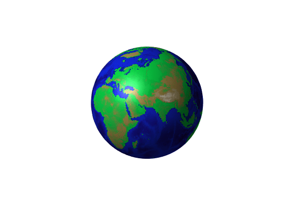 Mostrar datos topográficos