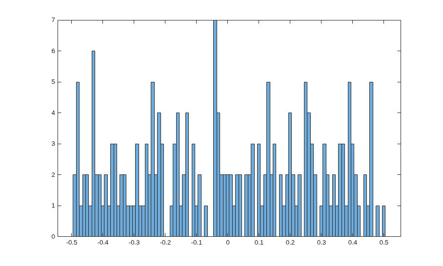 Find Almost Integers Using High-Precision Arithmetic