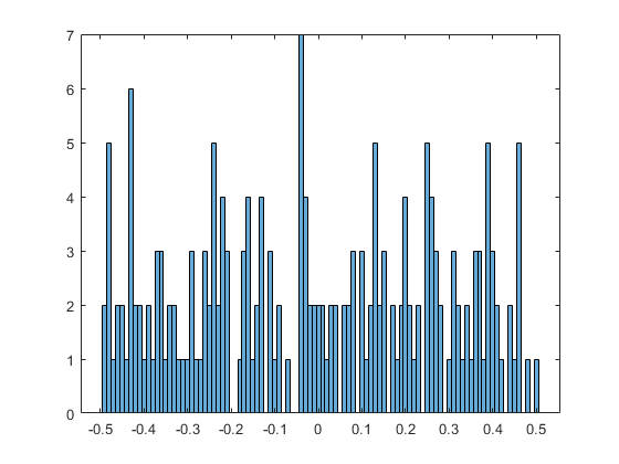 Find Almost Integers Using High-Precision Arithmetic