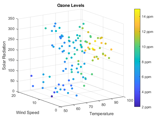 3d scatter plot in excel