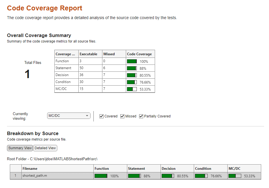 The Code Coverage Report shows the overall coverage results for the project and the breakdown per source file.