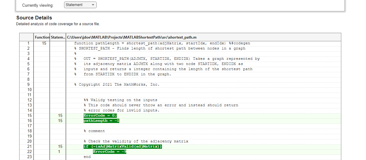 The coverage report shows the line by line coverage breakdown for shortest_path.m