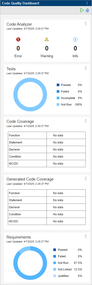 The Code Quality Dashboard