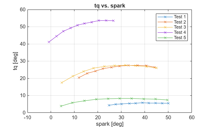 Load and Modify Data