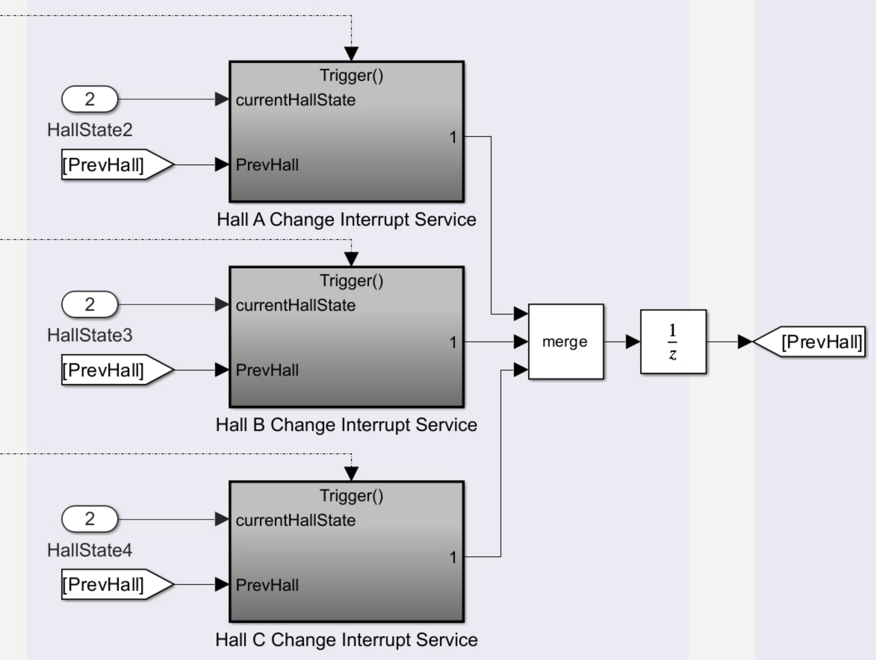 How to Use Hall Validity and Hall Speed and Position Blocks