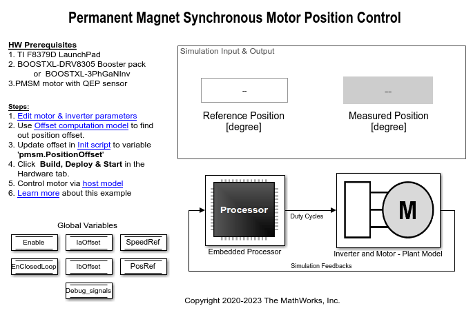 Position Control of PMSM Using Quadrature Encoder