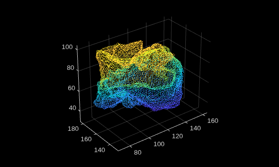 Figure contains an axes object. The axes object contains an object of type scatter.