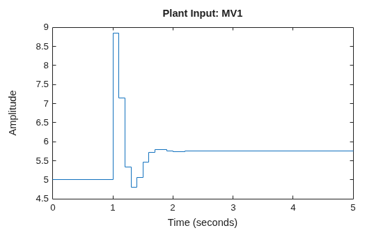MATLAB figure