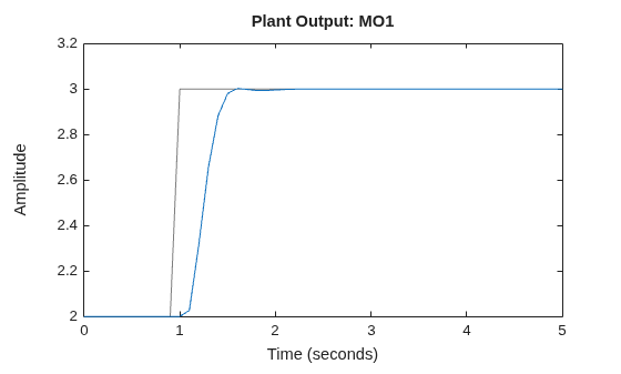 MATLAB figure