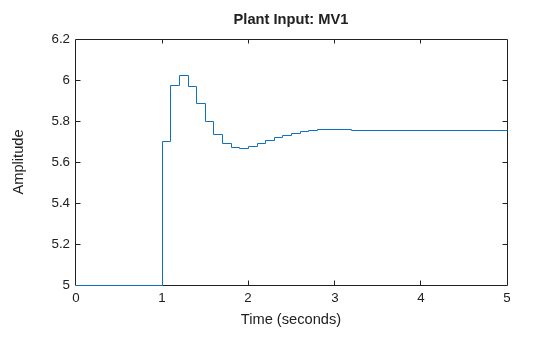 MATLAB figure