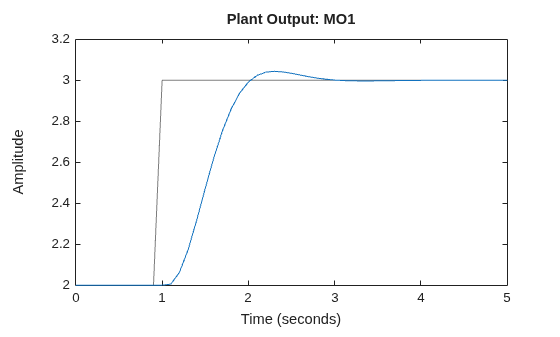 MATLAB figure