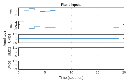 MATLAB figure