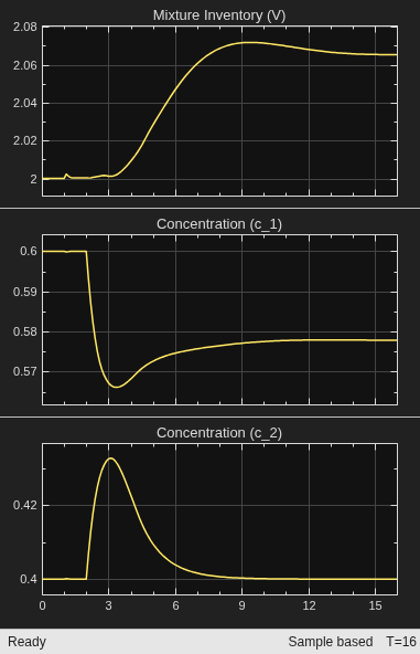 Use Custom Constraints in Blending Process