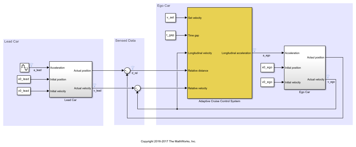 Adaptive Cruise Control System Using Model Predictive Control