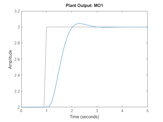 MATLAB figure