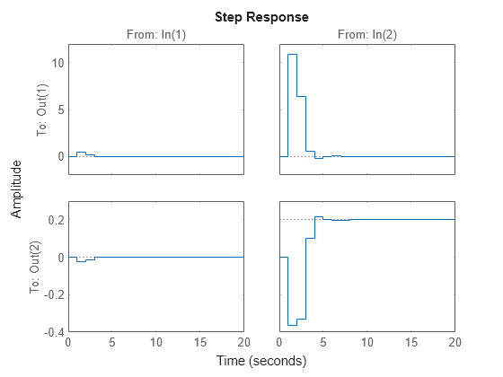 MATLAB figure