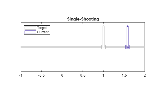 Figure contains an object of type cartpolevisualizer.