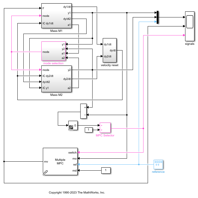 Control mpc схема подключения