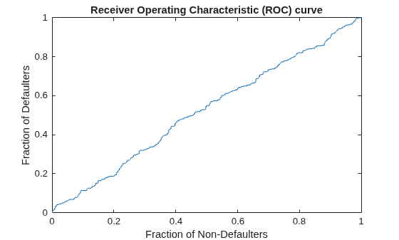Manage Validation Metrics with MATLAB Unit Tests