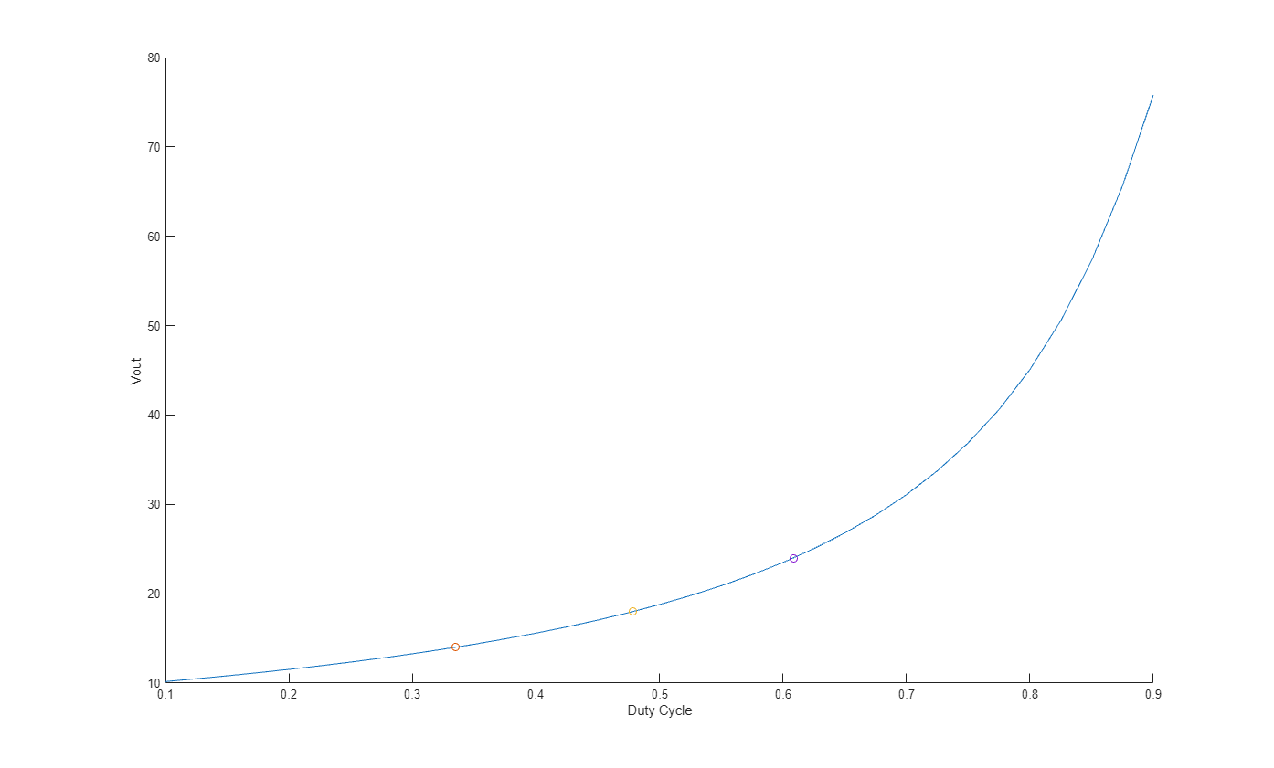 Boost Power Train Operating Point Analysis