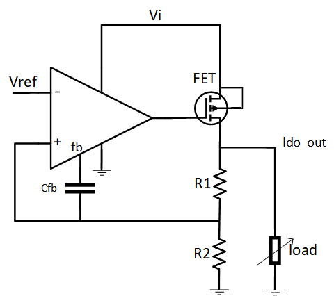 LDO Circuit Analysis Using Mixed Signal Analyzer