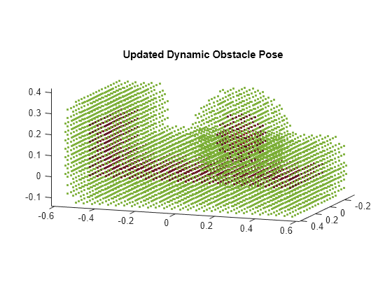 Figure contains an axes object. The axes object with title Updated Dynamic Obstacle Pose contains 2 objects of type scatter.