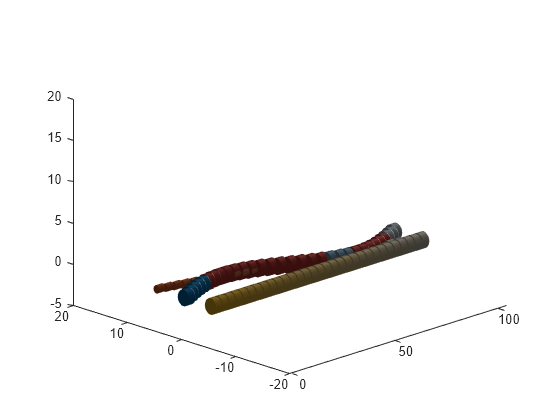 Figure contains an axes object. The axes object contains 93 objects of type patch.